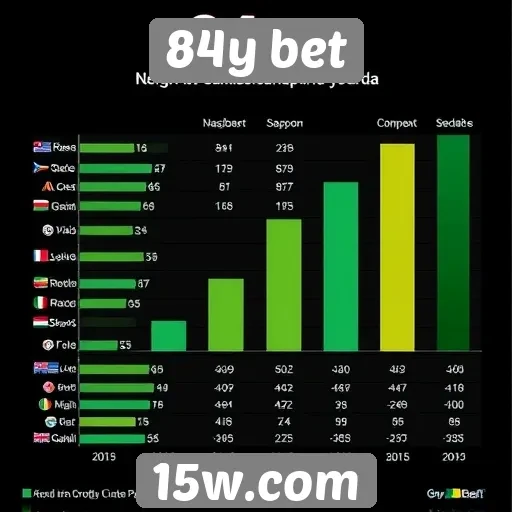 Estatísticas de jogos populares no 84y bet